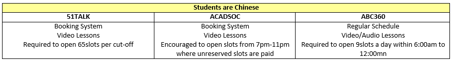 51TALK VS ACADSOC VS ABC360