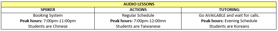SPIIKER VS ACTIONS VS TUTORING