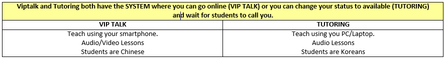 VIPTALK VS TUTORING
