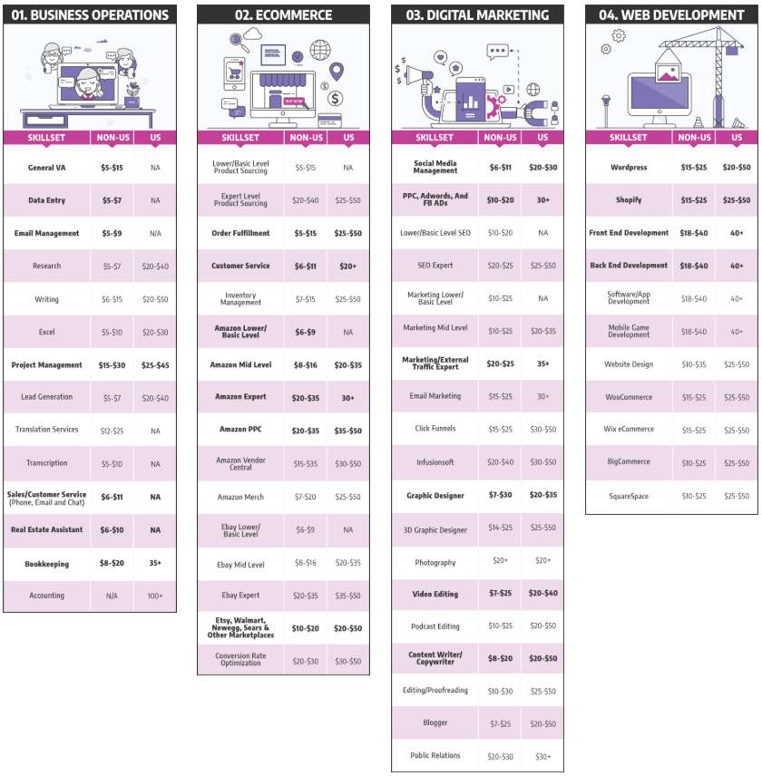 Freee up Pricing