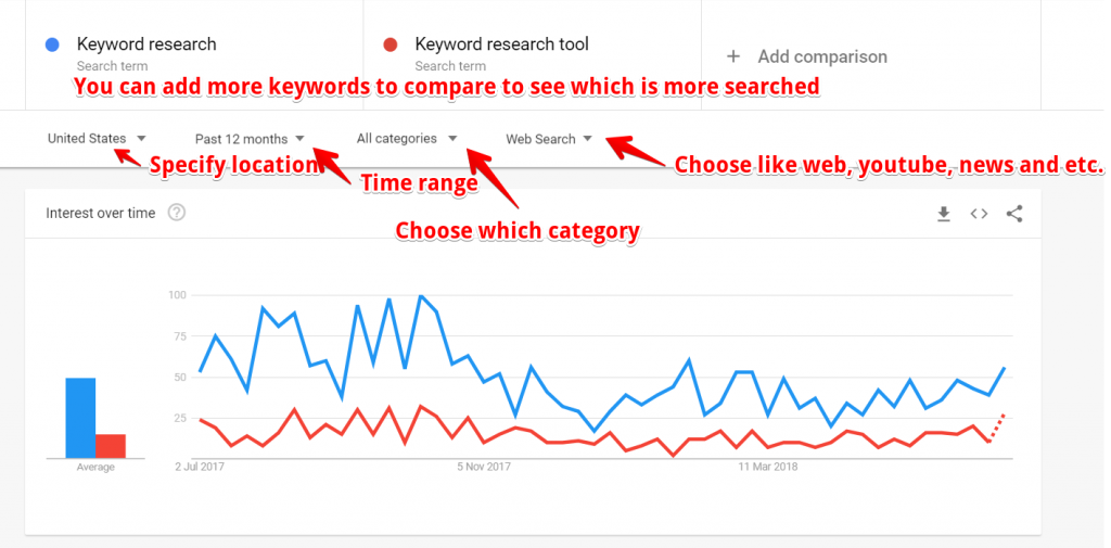Google Trends Keyword Research