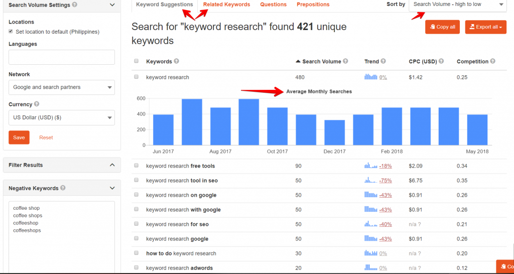 Keywordtool keyword research