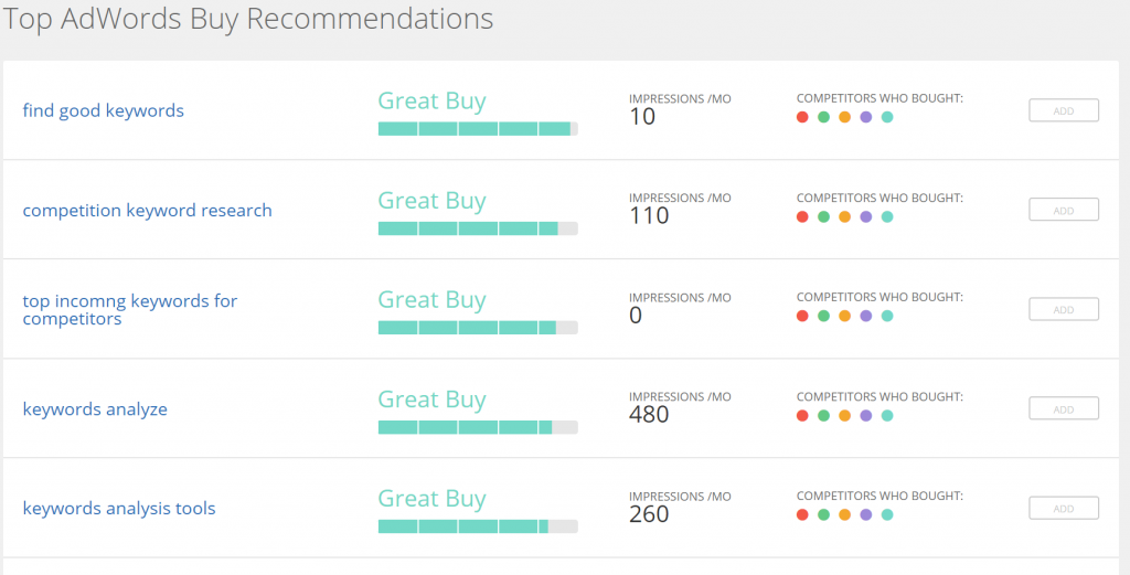 Spyfu adwords