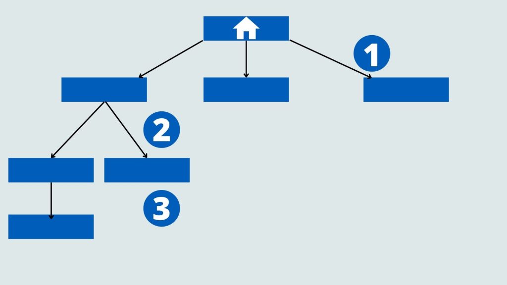 Flat Website Architecture