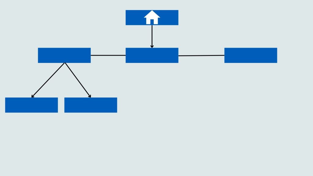 Hierarchical  Website Architecture