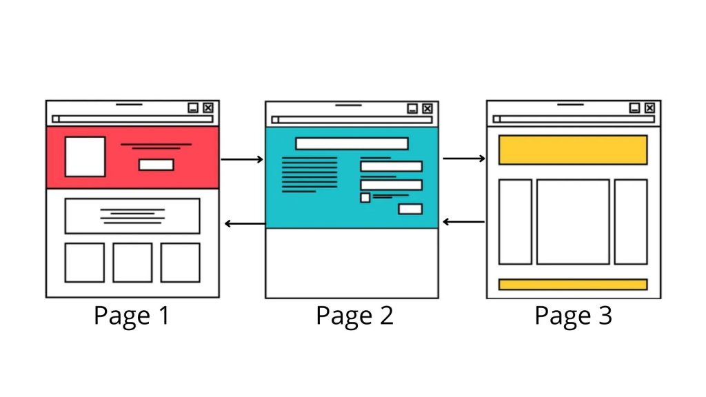 Linear  Website Architecture